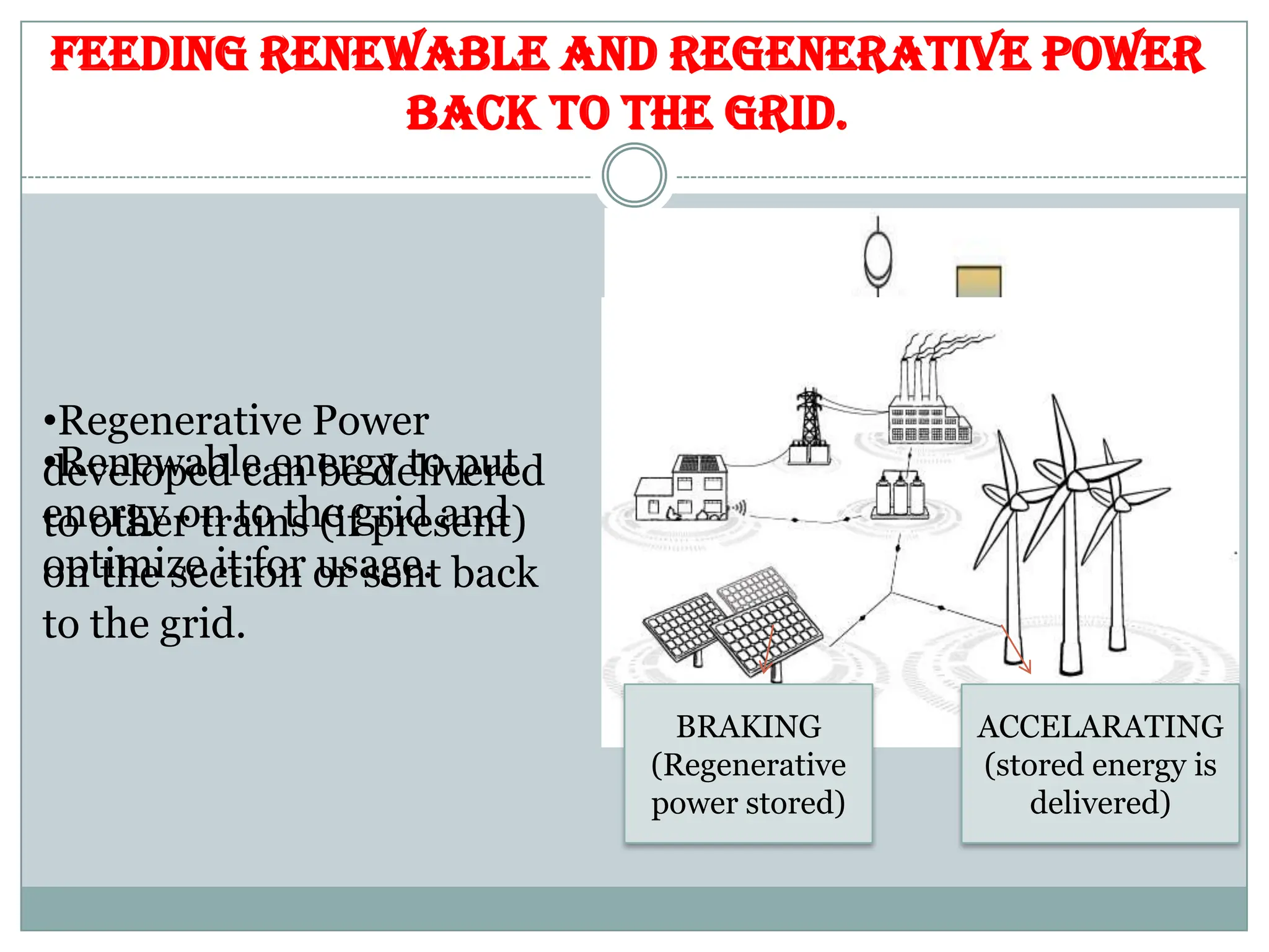 Feeding Renewable and Regenerative Power
back to the Grid.
•Regenerative Power
developed can be delivered
to other trains (if present)
on the section or sent back
to the grid.
BRAKING
(Regenerative
power stored)
ACCELARATING
(stored energy is
delivered)
•Renewable energy to put
energy on to the grid and
optimize it for usage.
 