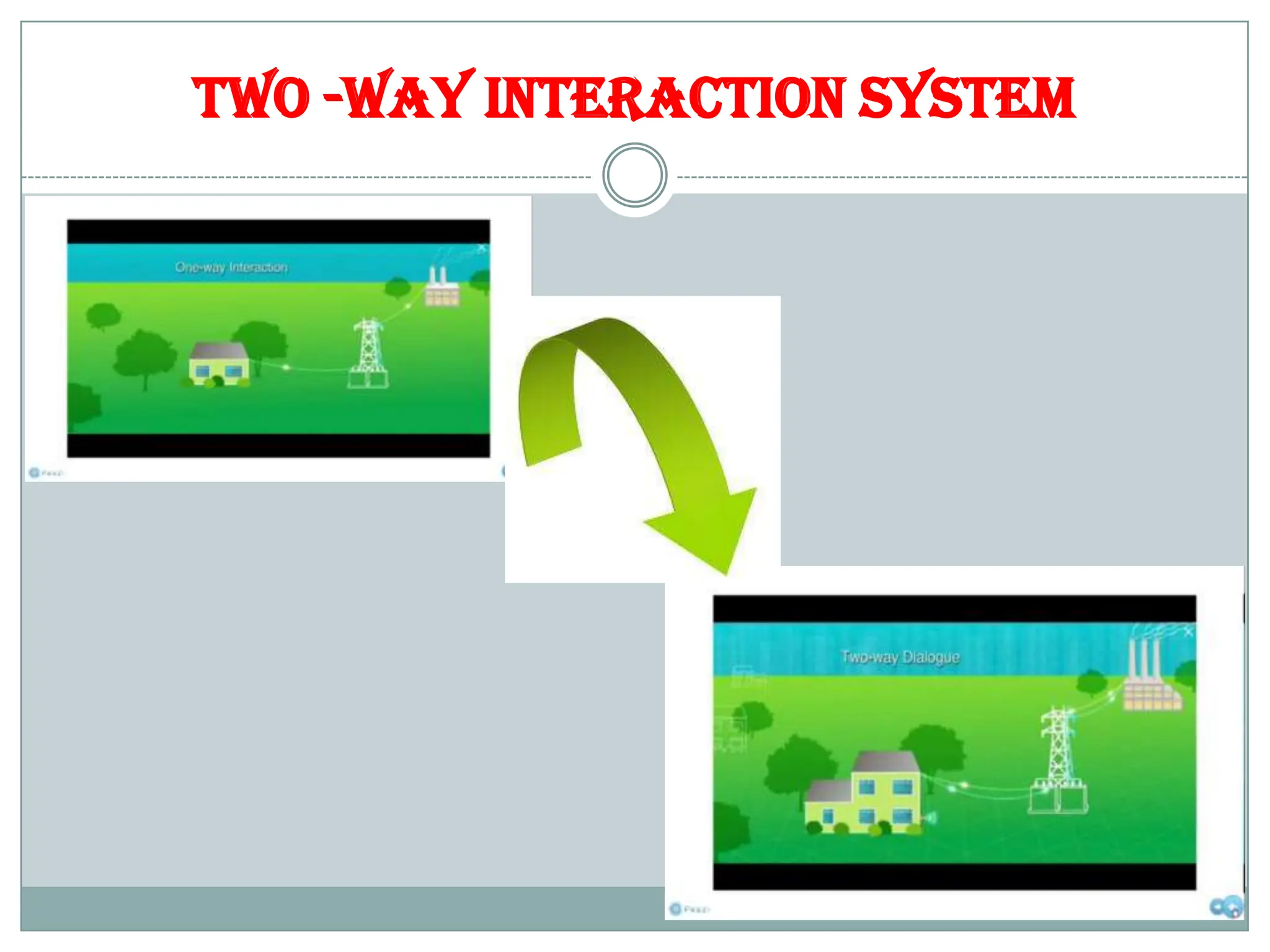 TWO -WAY INTERACTION SYSTEM
 
