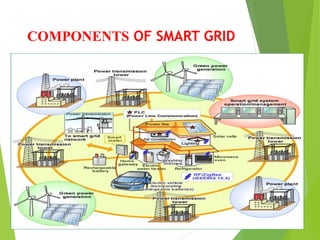  
COMPONENTS OF SMART GRID
 