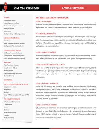 WISE MEN SOLUTIONS

TESTING
Environment Needs
Legacy Systems interfaces

Smart Grid Practice

AMI ANALYTICS ENGINE FRAMEWORK
LAYER 1: DATA BANK
Upstream systems, head end system, communication infrastructure, meter data, HAN,

Dedicated Testing Environments
Manage Up-Time

deployment and inventory management data banks, RMA and QA/QC data bank

Automation
Test Farm Setup and Configurations
METER/SYSTEM TESTING
Metrology

KEY DESIGN COMPONENTS:
Advanced data collection and compression techniques eliminating the need for Large
Scale Computing, unique analytics architecture; collection of data banks to deliver near

Meter Firmware/Hardware Versions

Real-time Information, and capability to integrate the analytics engine with third party

Configuration/Steady State Testing

applications and custom solutions

TA BANK
DA

COMMUNICATION TESTING
Cell Relay Firmware, Hardware,

LAYER 2: ANALYTICS LAYER

Configuration, Steady State Testing

Scheduled reporting, operations support, key metrics, KPI, and system baseline correla-

Dual Communications and Fail-Over

tions, RMA Analysis and QA/QC correlations, basic system testing and monitoring

ANALYTICS
Data Warehouse Accuracy

LAYER 3: ADVANCED ANALYTICS LAYER

Completeness of Data

Adhoc and advanced reporting, advanced operations support, historical analysis and

Analytical Tools

correlations, log parsing, custom meter and communication diagnosis leveraging

Data Knowledge for Archiving

AMI functionality, advanced system testing and monitoring, event based automated

Business Process

notifications

MONITORING
METER DATA MANAGEMENT SYSTEMS

LAYER 4: INTERACTION LAYER

Collection Anomalies

Interactive GIS systems and maps for near Real-time system diagnosis, capability to

Alert Setup

visually analyze mesh topography weaknesses; problem areas for remote reads and

Analytics

nodes that have not been fully integrated into the network, visually incorporate value

Setup MDM process, LSE, Billing and ISYNC

adds gained from the base and advanced analytic layers into user friendly modules that

AMI COLLECTION ENGINE

can easily be used by end users

Infrastructure Components
Load Balancer
Server
Database

LAYER 5: GUI/RULES ENGINE
GUI, custom user interfaces and inference technologies; specialized custom tools
designed to meet AMI Utility needs, business rules processing; Network Operations

Application Services
Log Files
Application data

Center (NOC) – Advanced tools for a comprehensive Network Management Center and
systems events based decision rules

 