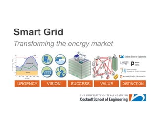 Smart Grid Transforming the energy market 