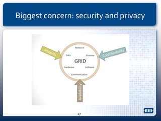 Biggest concern: security and privacy
17
 