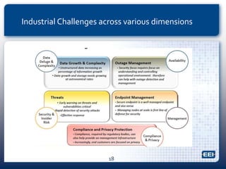 Industrial Challenges across various dimensions
18
 
