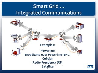 Smart Grid …
Integrated Communications
Examples:
Powerline
Broadband over Powerline (BPL)
Cellular
Radio Frequency (RF)
Satellite
4
 