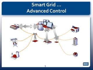 Smart Grid …
Advanced Control
5
 