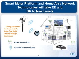 Smart Meter Platform and Home Area Network
Technologies will take EE and
DR to New Levels
HAN communication
SmartMeter communication
…Giving customers
the tools and the
know-how to be
smarter energy
consumers
6
 