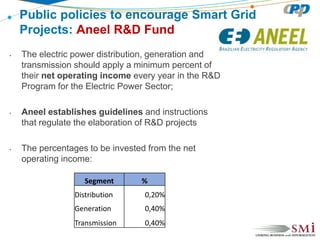 Smart grid projects and ciber security in brazil conference | PDF