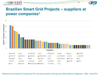 Smart grid projects and ciber security in brazil conference | PDF