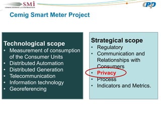 Smart grid projects and ciber security in brazil conference | PDF