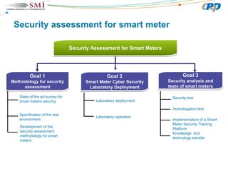 Smart grid projects and ciber security in brazil conference | PDF