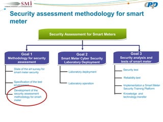 Smart grid projects and ciber security in brazil conference | PDF
