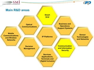 Smart grid projects and ciber security in brazil conference | PDF