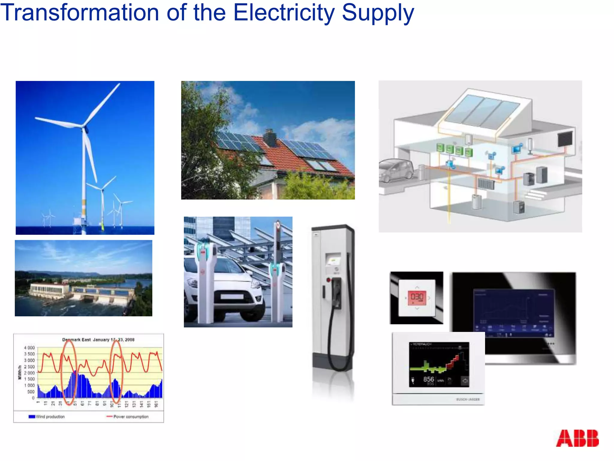 Transformation of the Electricity Supply
 