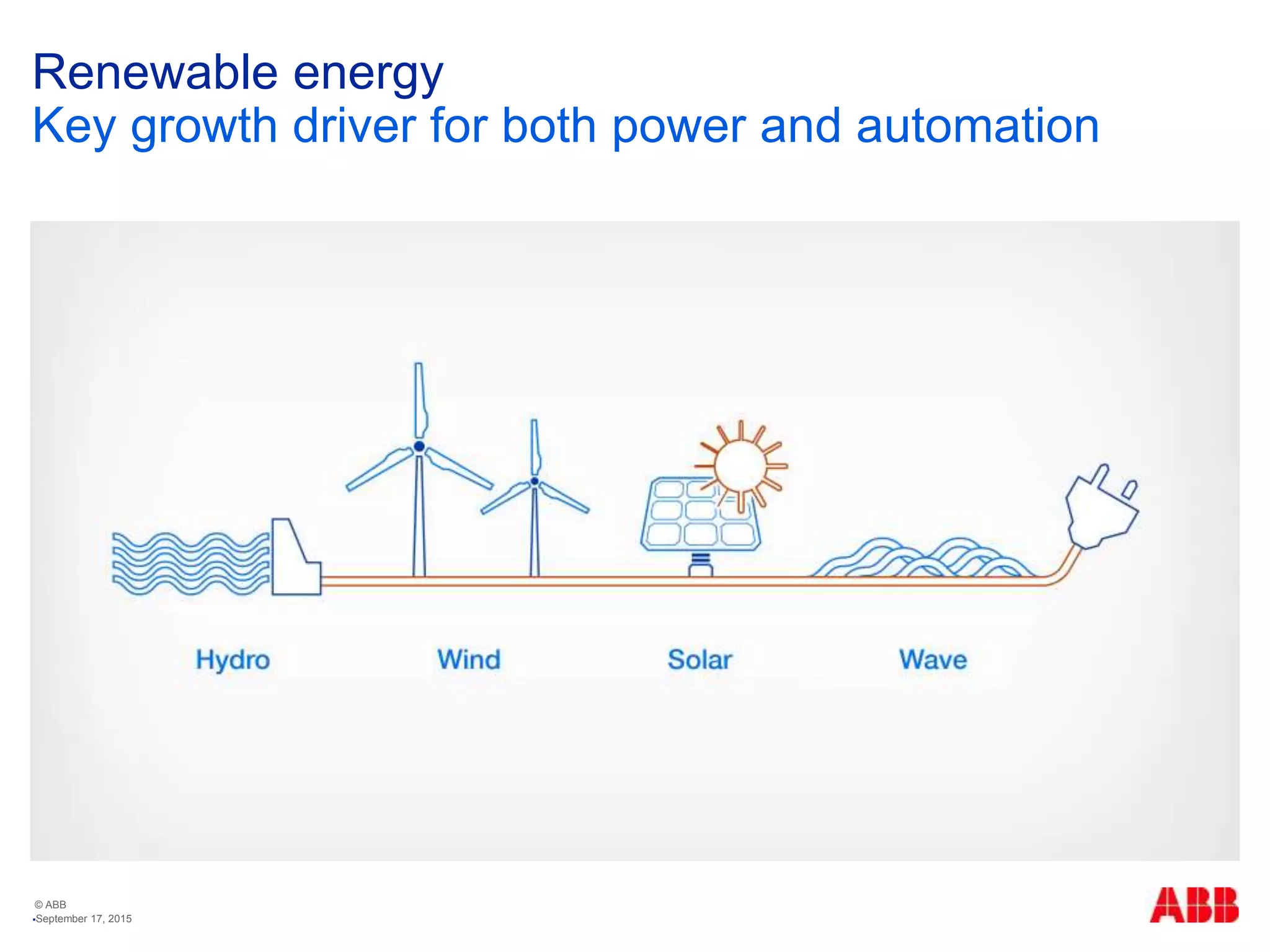 © ABB
Renewable energy
Key growth driver for both power and automation
September 17, 2015
 