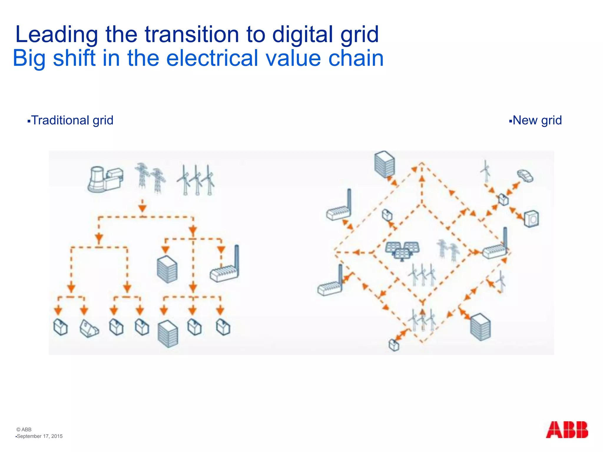 © ABB
Leading the transition to digital grid
September 17, 2015
Big shift in the electrical value chain
New gridTraditional grid
 