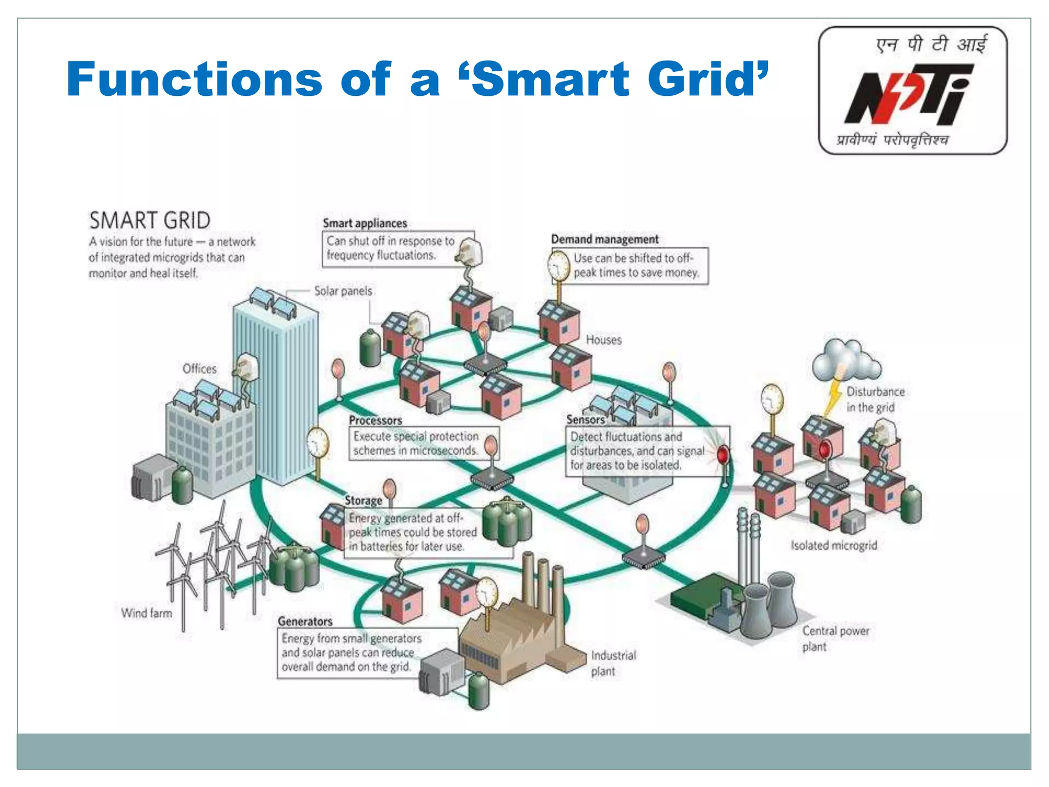 Functions of a ‘Smart Grid’
 