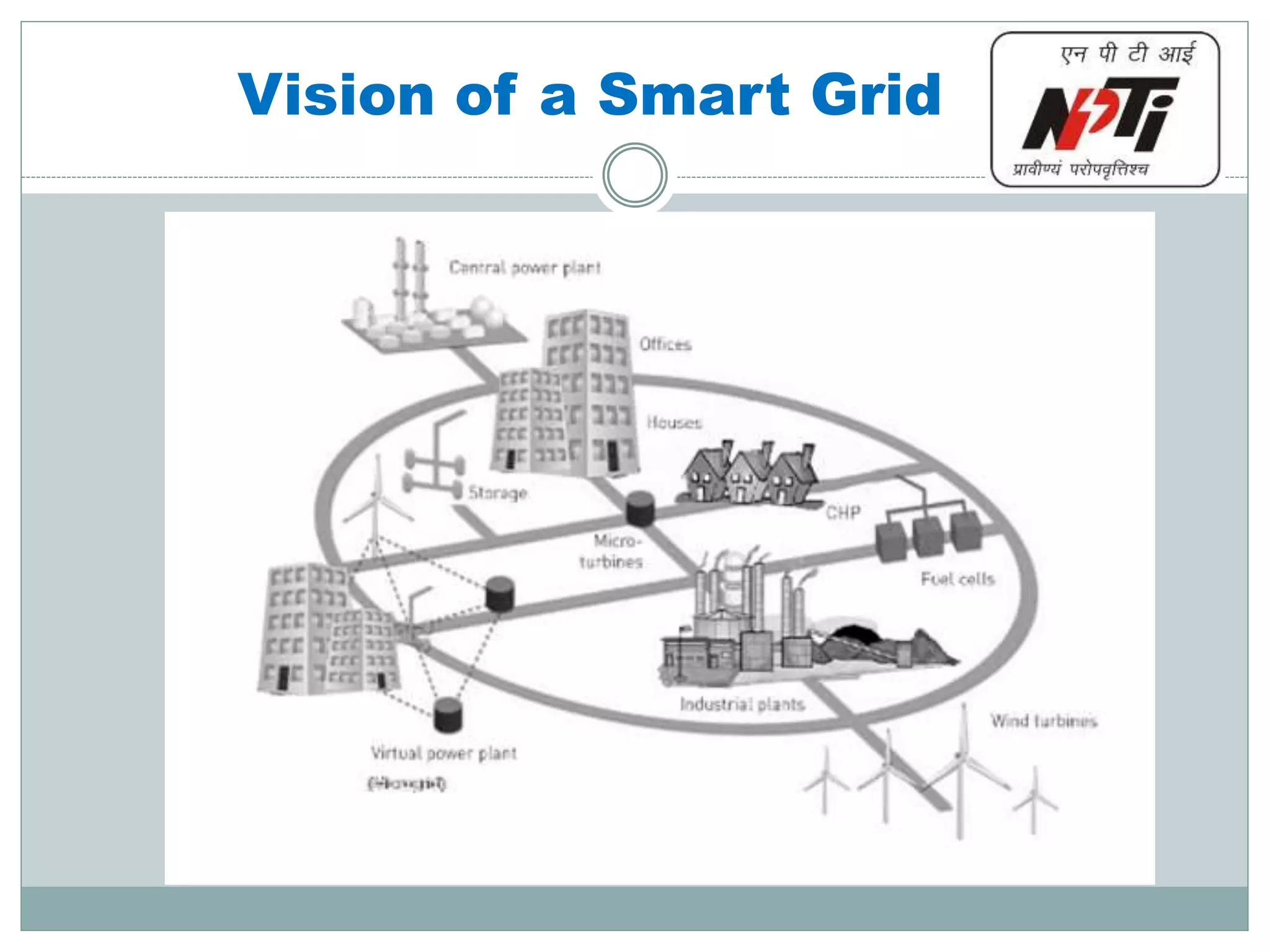 Vision of a Smart Grid
 