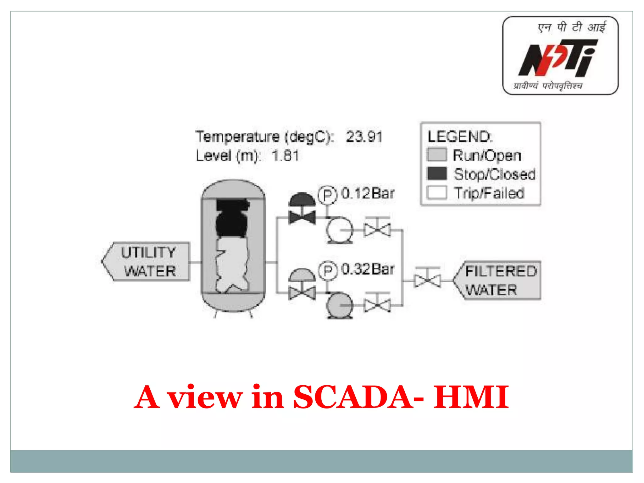 A view in SCADA- HMI
 