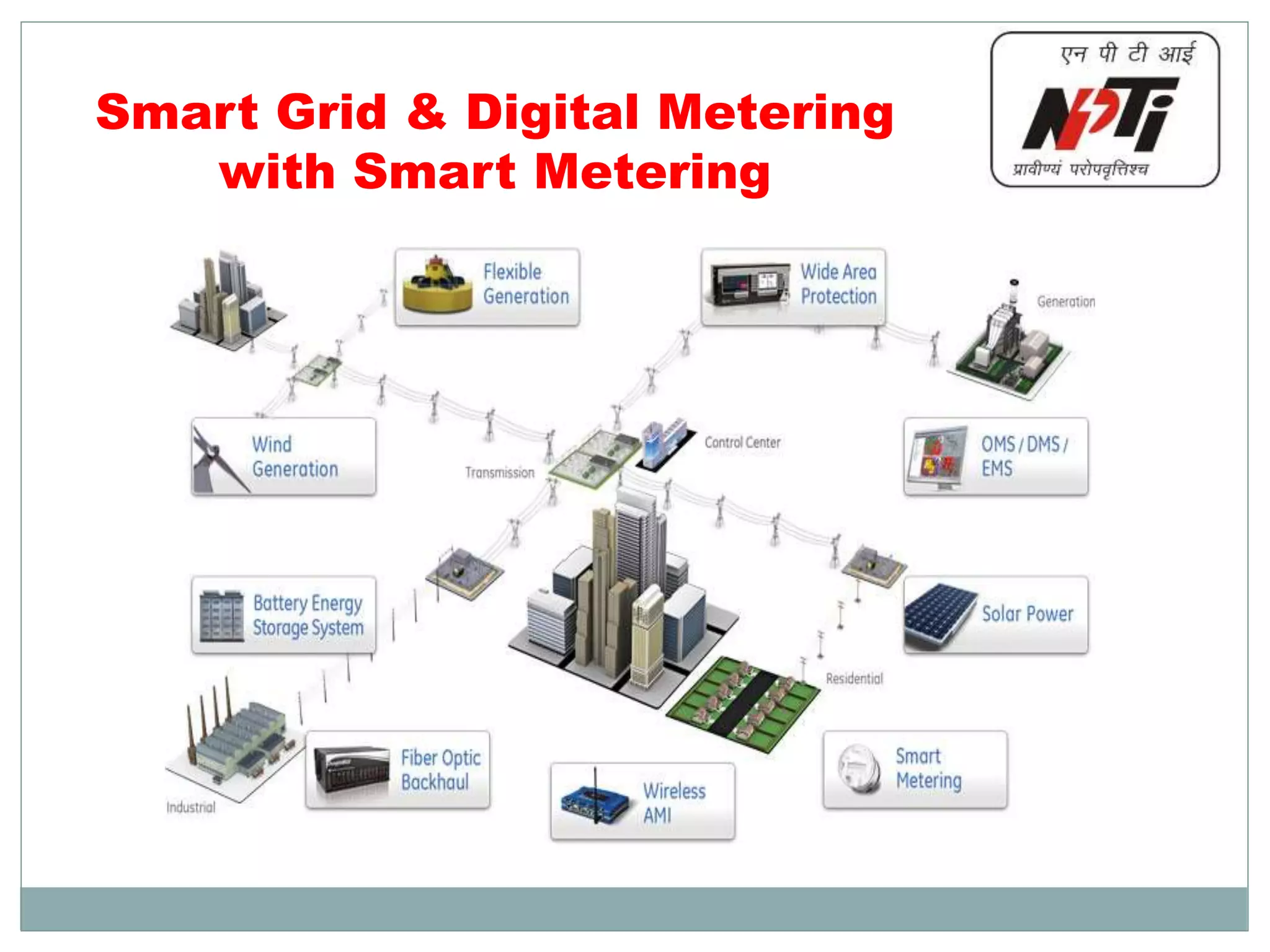 Smart Grid & Digital Metering
with Smart Metering
 
