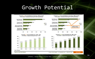 Growth Potential




                                                               39
 UP6550 | Robert Moreo + Yuchen Mao | Wayne State University
 