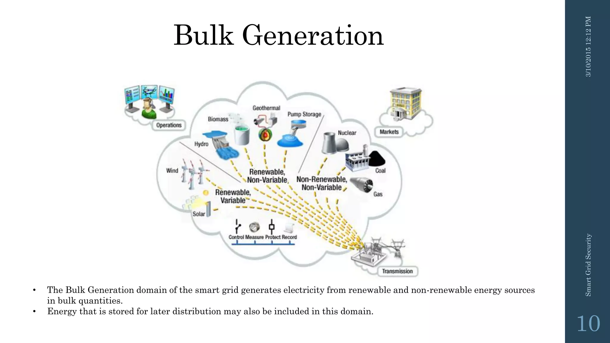 Bulk Generation
3/10/201512:12PMSmartGridSecurity
10
• The Bulk Generation domain of the smart grid generates electricity from renewable and non-renewable energy sources
in bulk quantities.
• Energy that is stored for later distribution may also be included in this domain.
 