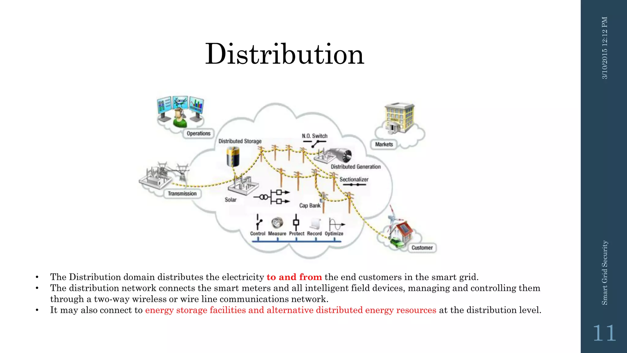Distribution
3/10/201512:12PMSmartGridSecurity
11
• The Distribution domain distributes the electricity to and from the end customers in the smart grid.
• The distribution network connects the smart meters and all intelligent field devices, managing and controlling them
through a two-way wireless or wire line communications network.
• It may also connect to energy storage facilities and alternative distributed energy resources at the distribution level.
 