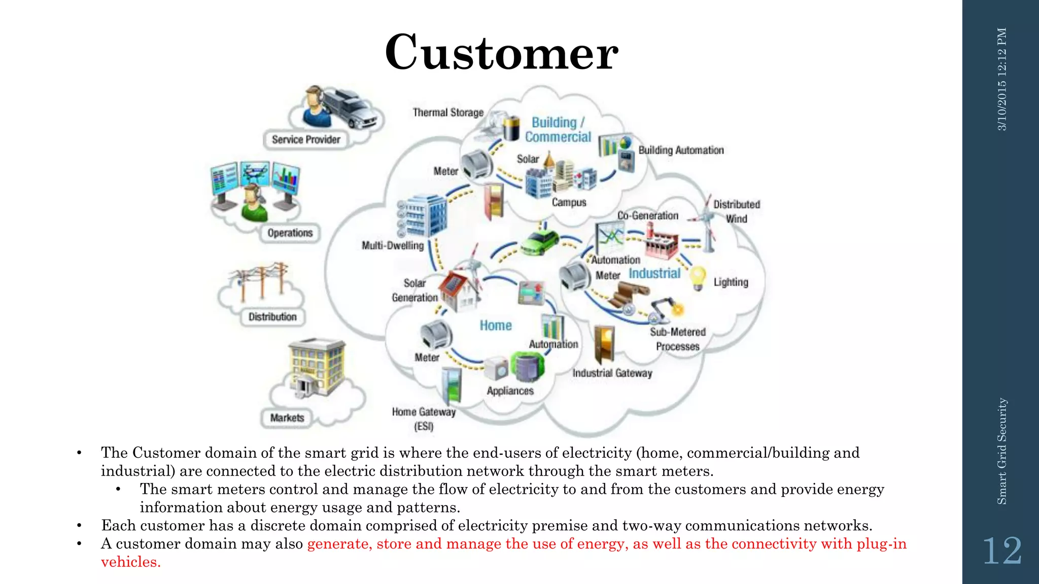 Customer
3/10/201512:12PMSmartGridSecurity
12
• The Customer domain of the smart grid is where the end-users of electricity (home, commercial/building and
industrial) are connected to the electric distribution network through the smart meters.
• The smart meters control and manage the flow of electricity to and from the customers and provide energy
information about energy usage and patterns.
• Each customer has a discrete domain comprised of electricity premise and two-way communications networks.
• A customer domain may also generate, store and manage the use of energy, as well as the connectivity with plug-in
vehicles.
 
