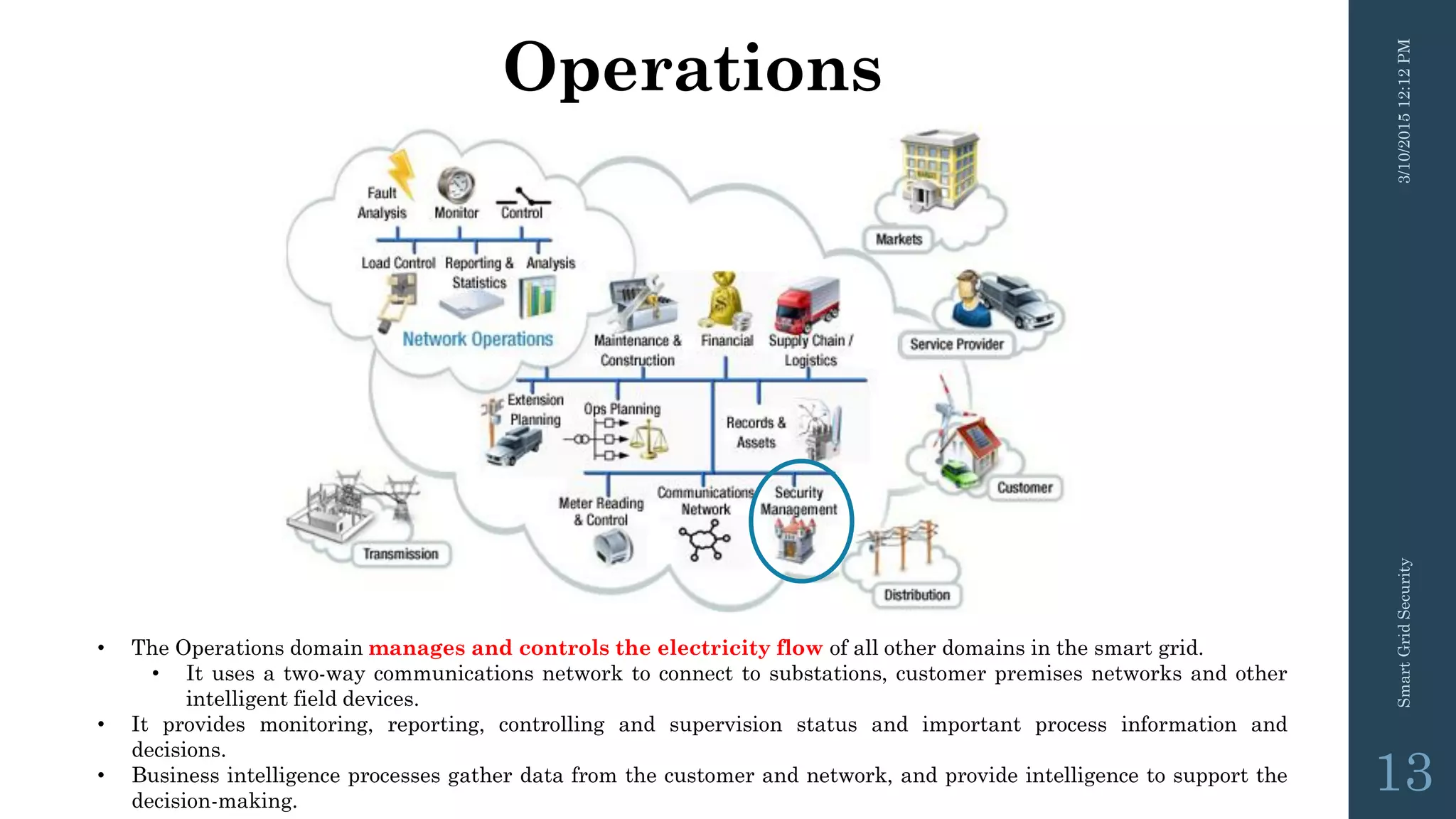Operations
3/10/201512:12PMSmartGridSecurity
13
• The Operations domain manages and controls the electricity flow of all other domains in the smart grid.
• It uses a two-way communications network to connect to substations, customer premises networks and other
intelligent field devices.
• It provides monitoring, reporting, controlling and supervision status and important process information and
decisions.
• Business intelligence processes gather data from the customer and network, and provide intelligence to support the
decision-making.
 
