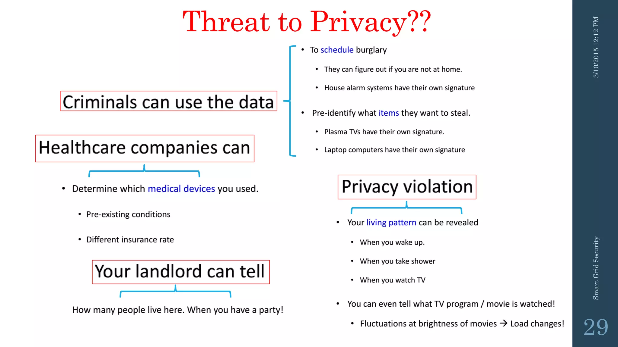 3/10/201512:12PMSmartGridSecurity
29
Threat to Privacy??
 