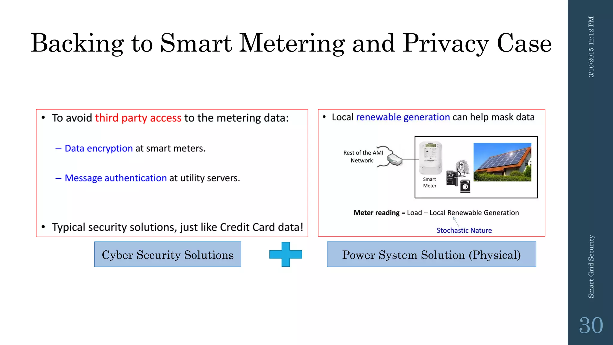 Backing to Smart Metering and Privacy Case
3/10/201512:12PMSmartGridSecurity
30
Cyber Security Solutions Power System Solution (Physical)
 