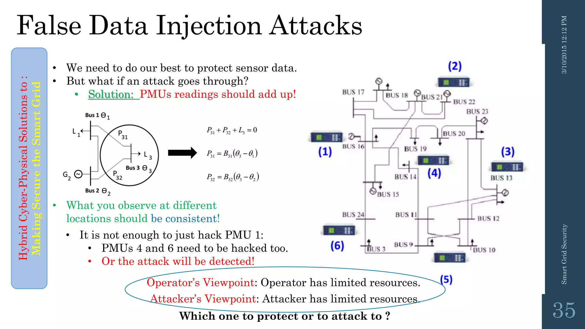 False Data Injection Attacks
3/10/201512:12PMSmartGridSecurity
35
• We need to do our best to protect sensor data.
• But what if an attack goes through?
• Solution: PMUs readings should add up!
• What you observe at different
locations should be consistent!
HybridCyber-PhysicalSolutionsto:
MakingSecuretheSmartGrid
• It is not enough to just hack PMU 1:
• PMUs 4 and 6 need to be hacked too.
• Or the attack will be detected!
Attacker’s Viewpoint: Attacker has limited resources.
Operator’s Viewpoint: Operator has limited resources.
Which one to protect or to attack to ?
 