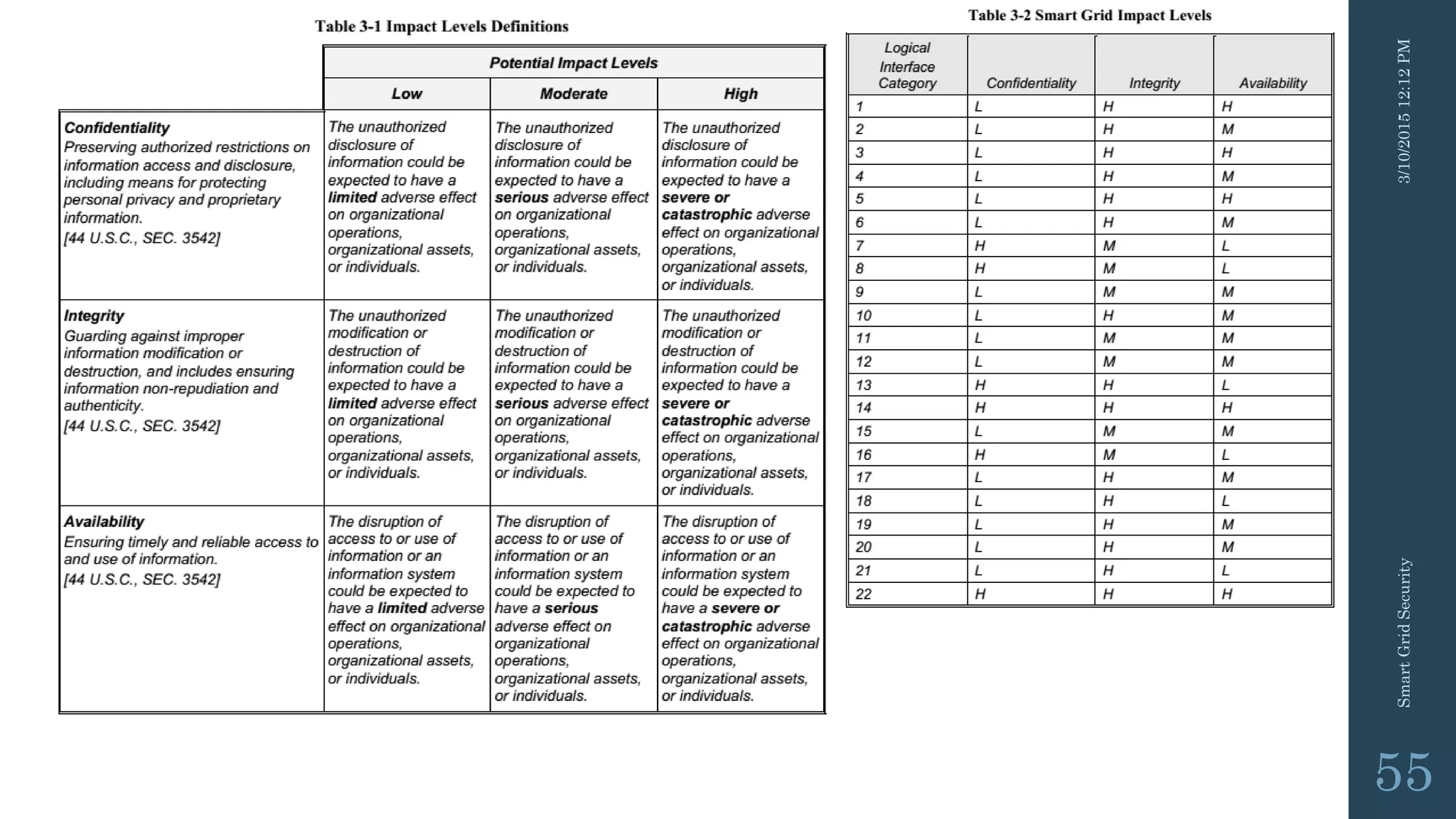 3/10/201512:12PMSmartGridSecurity
55
 