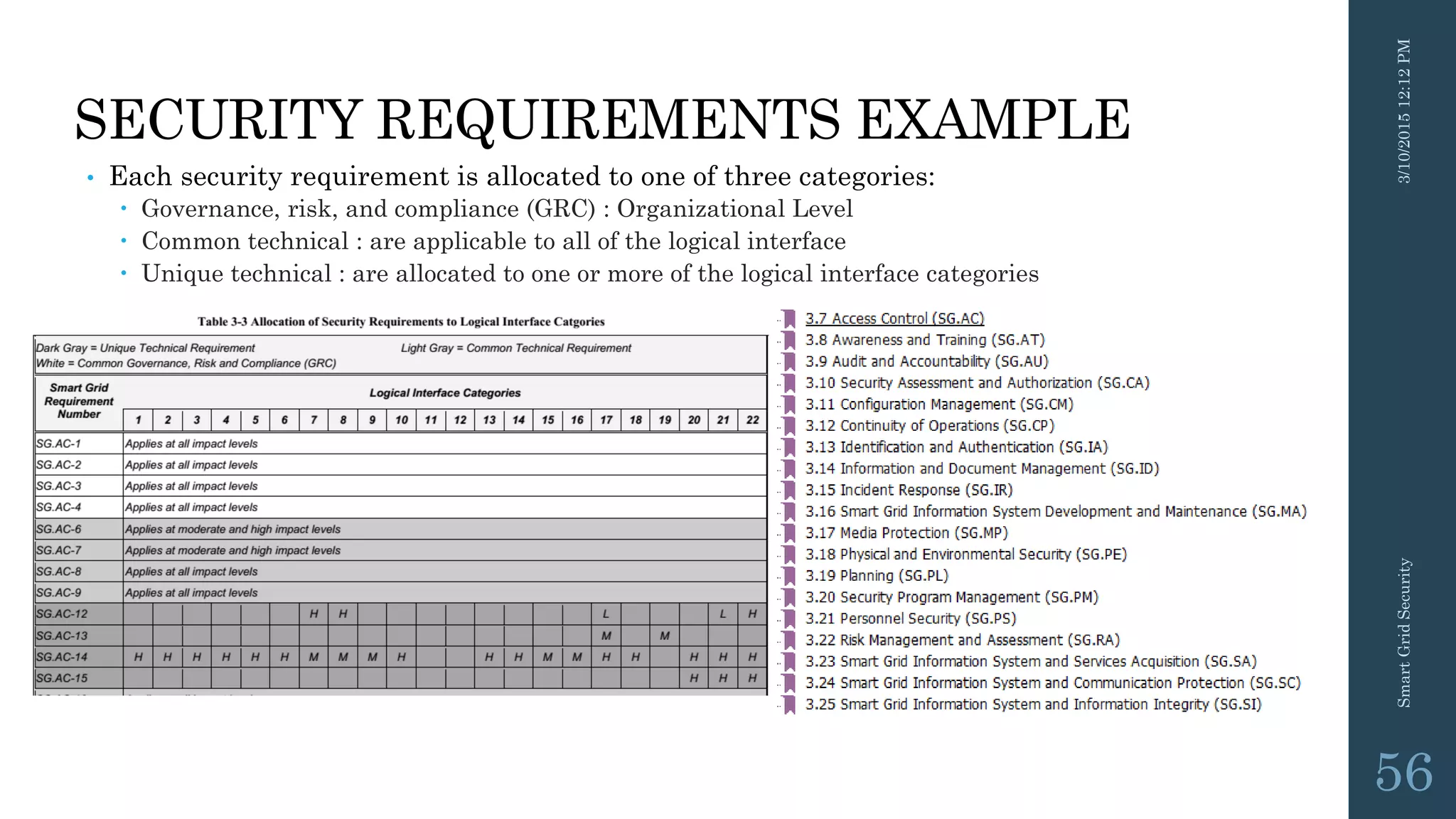 SECURITY REQUIREMENTS EXAMPLE
• Each security requirement is allocated to one of three categories:
 Governance, risk, and compliance (GRC) : Organizational Level
 Common technical : are applicable to all of the logical interface
 Unique technical : are allocated to one or more of the logical interface categories
3/10/201512:12PMSmartGridSecurity
56
 