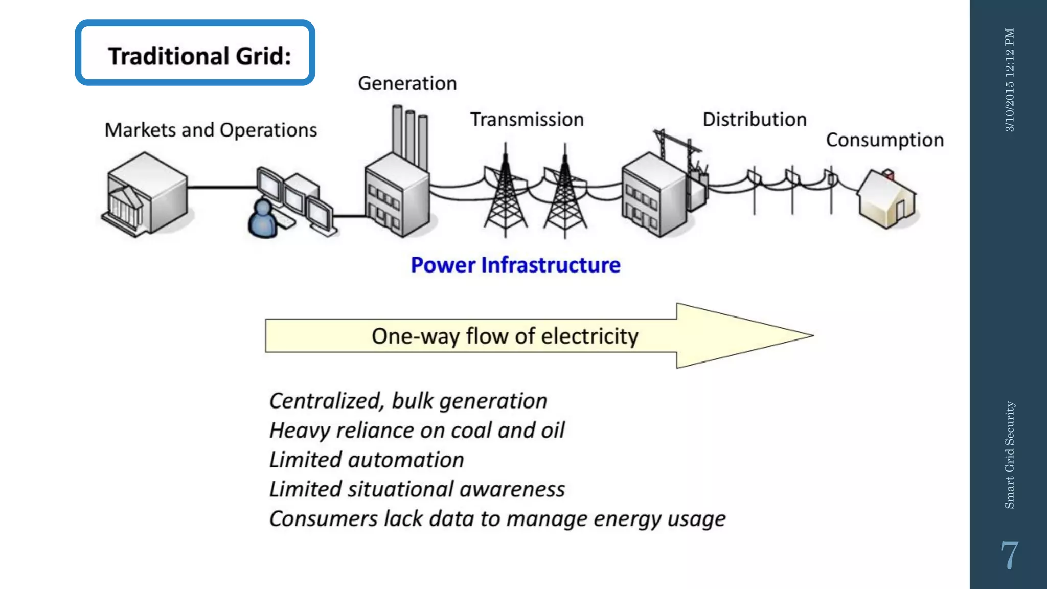 3/10/201512:12PMSmartGridSecurity
7
 
