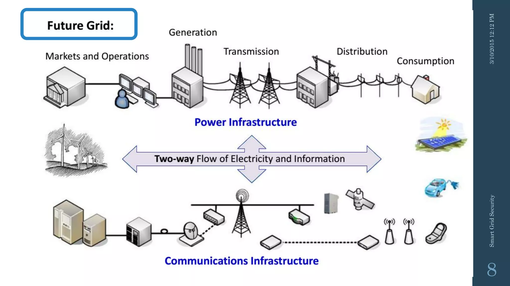 3/10/201512:12PMSmartGridSecurity
8
 