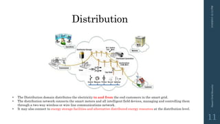 Distribution
3/10/201512:12PMSmartGridSecurity
11
• The Distribution domain distributes the electricity to and from the end customers in the smart grid.
• The distribution network connects the smart meters and all intelligent field devices, managing and controlling them
through a two-way wireless or wire line communications network.
• It may also connect to energy storage facilities and alternative distributed energy resources at the distribution level.
 