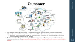 Customer
3/10/201512:12PMSmartGridSecurity
12
• The Customer domain of the smart grid is where the end-users of electricity (home, commercial/building and
industrial) are connected to the electric distribution network through the smart meters.
• The smart meters control and manage the flow of electricity to and from the customers and provide energy
information about energy usage and patterns.
• Each customer has a discrete domain comprised of electricity premise and two-way communications networks.
• A customer domain may also generate, store and manage the use of energy, as well as the connectivity with plug-in
vehicles.
 