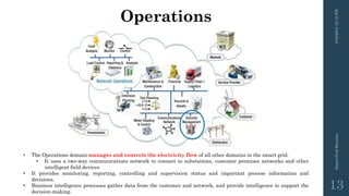 Operations
3/10/201512:12PMSmartGridSecurity
13
• The Operations domain manages and controls the electricity flow of all other domains in the smart grid.
• It uses a two-way communications network to connect to substations, customer premises networks and other
intelligent field devices.
• It provides monitoring, reporting, controlling and supervision status and important process information and
decisions.
• Business intelligence processes gather data from the customer and network, and provide intelligence to support the
decision-making.
 