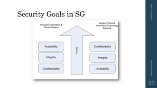 Security Goals in SG
3/10/201512:12PMSmartGridSecurity
23
 