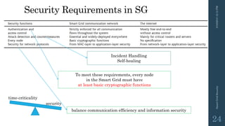 Security Requirements in SG
3/10/201512:12PMSmartGridSecurity
24
Incident Handling
Self-healing
To meet these requirements, every node
in the Smart Grid must have
at least basic cryptographic functions
time-criticality
security
balance communication efﬁciency and information security
 
