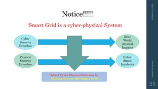 Notice!!!!!
3/10/201512:12PMSmartGridSecurity
25
Smart Grid is a cyber-physical System
Cyber
Security
Breaches
Real
World
physical
Impacts
Physical
Security
Breaches
Cyber
Space
Incidents
Hybrid Cyber-Physical Solutions to :
Making Secure the Smart Grid
 