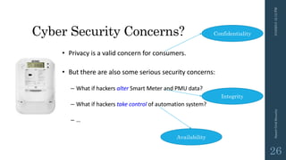Cyber Security Concerns?
3/10/201512:12PMSmartGridSecurity
26
Confidentiality
Integrity
Availability
 