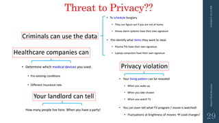 3/10/201512:12PMSmartGridSecurity
29
Threat to Privacy??
 