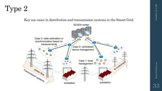 Key use cases in distribution and transmission systems in the Smart Grid
3/10/201512:12PMSmartGridSecurity
33
Type 2
 