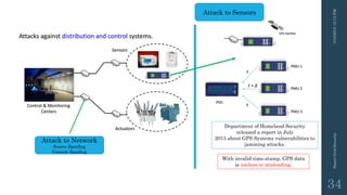 3/10/201512:12PMSmartGridSecurity
34
Department of Homeland Security
released a report in July
2013 about GPS Systems vulnerabilities to
jamming attacks.
With invalid time-stamp, GPS data
is useless or misleading.
Attack to Network
Source Spoofing
Content Spoofing
Attack to Sensors
 