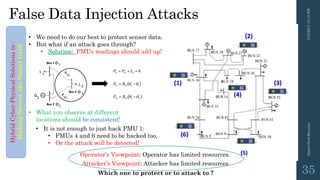 False Data Injection Attacks
3/10/201512:12PMSmartGridSecurity
35
• We need to do our best to protect sensor data.
• But what if an attack goes through?
• Solution: PMUs readings should add up!
• What you observe at different
locations should be consistent!
HybridCyber-PhysicalSolutionsto:
MakingSecuretheSmartGrid
• It is not enough to just hack PMU 1:
• PMUs 4 and 6 need to be hacked too.
• Or the attack will be detected!
Attacker’s Viewpoint: Attacker has limited resources.
Operator’s Viewpoint: Operator has limited resources.
Which one to protect or to attack to ?
 
