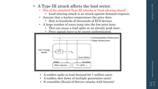 3/10/201512:12PMSmartGridSecurity
37
• A Type III attack affects the load sector.
• One of the standard Type III attacks is “load altering attack”.
• Load altering attack is an attack against demand response.
• Assume that a hacker compromises the price data:
• Sent to hundreds of thousands of ECS devices.
• A large number of users jump into the low price hour.
• This can cause a load spike at an already peak hour .
• Price signals have to be source authenticated.
• A sudden spike in load demand for 1 million users
• A sudden shot down of multiple generation units!
• It resembles Denial of Service attacks with botnets!
 