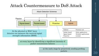 Attack Countermeasure to DoS Attack
3/10/201512:12PMSmartGridSecurity
39
At the physical or MAC layer
detector can measure the received signal
strength information (RSSI)
at every layer by identifying a signiﬁcant increase of
packet transmission failures
at the early stage by proactively sending probing
packets
 