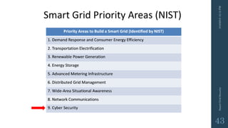 3/10/201512:12PMSmartGridSecurity
43
 