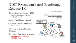 NIST Framework and Roadmap,
Release 1.0
http://www.nist.gov/smartgrid/
Conceptual Model
• Revised version January 2010
 Public comments reviewed
and addressed
• Smart Grid Vision / Model
• 75 key standards identified
 IEC, IEEE, …
• 16 Priority Action Plans to
fill gaps
• Includes cyber security strategy
 Companion document
NISTIR 7628
3/10/201512:12PMSmartGridSecurity
46
 